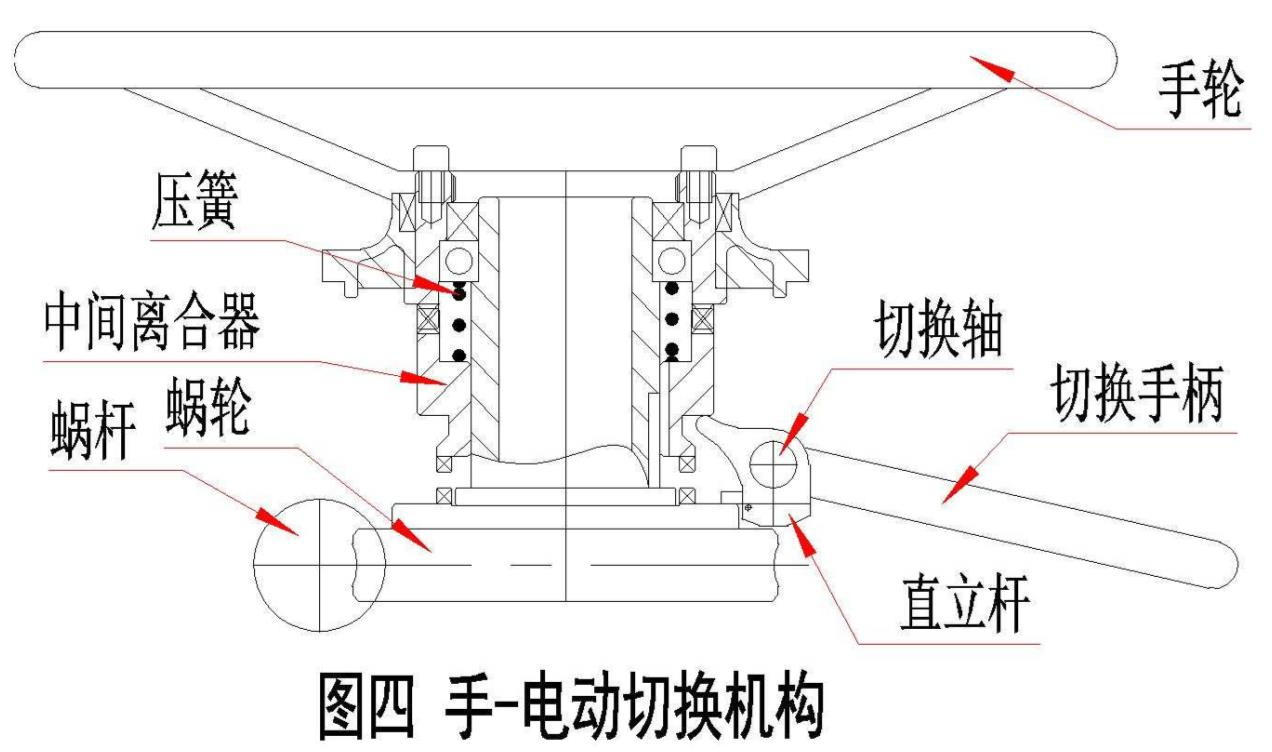 手-深夜视频在线观看切換機構